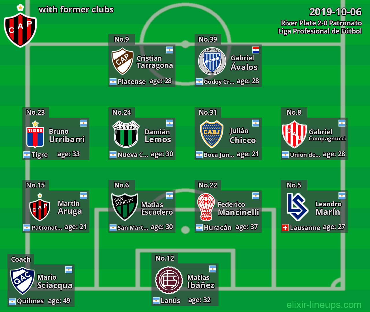 Patronato with former clubs 2019-10-06