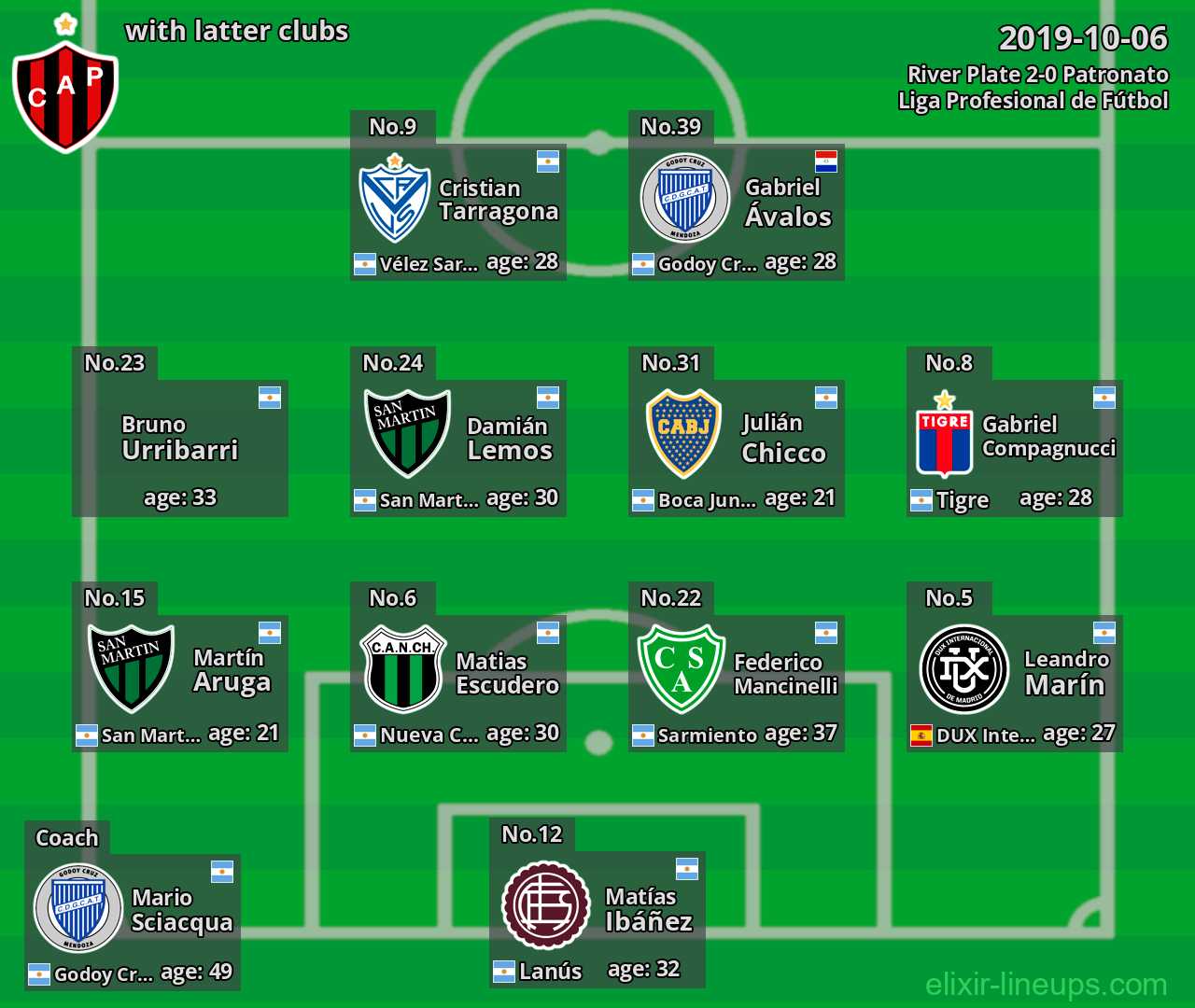 Patronato with latter clubs 2019-10-06