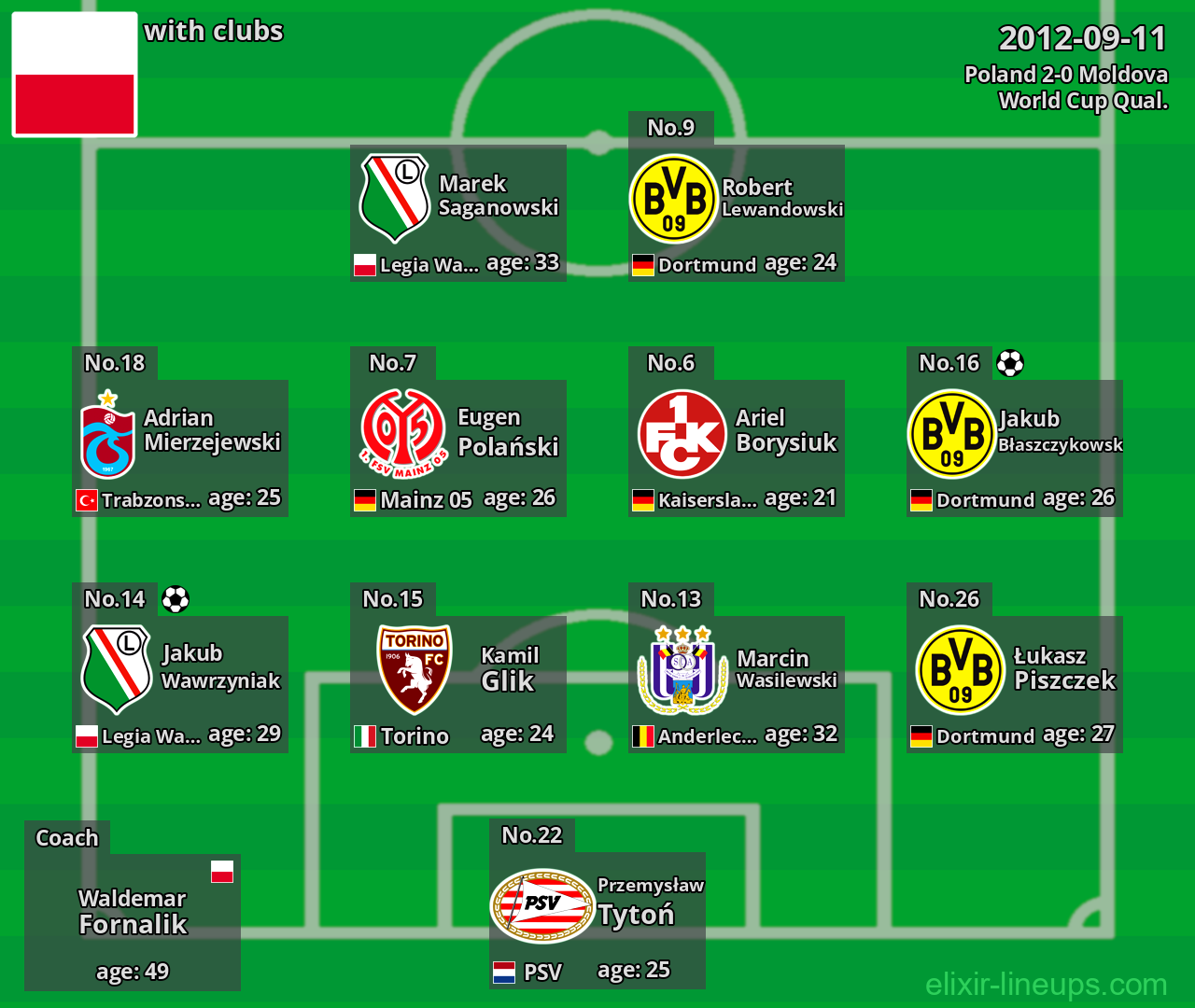 Poland 2012-09-11
