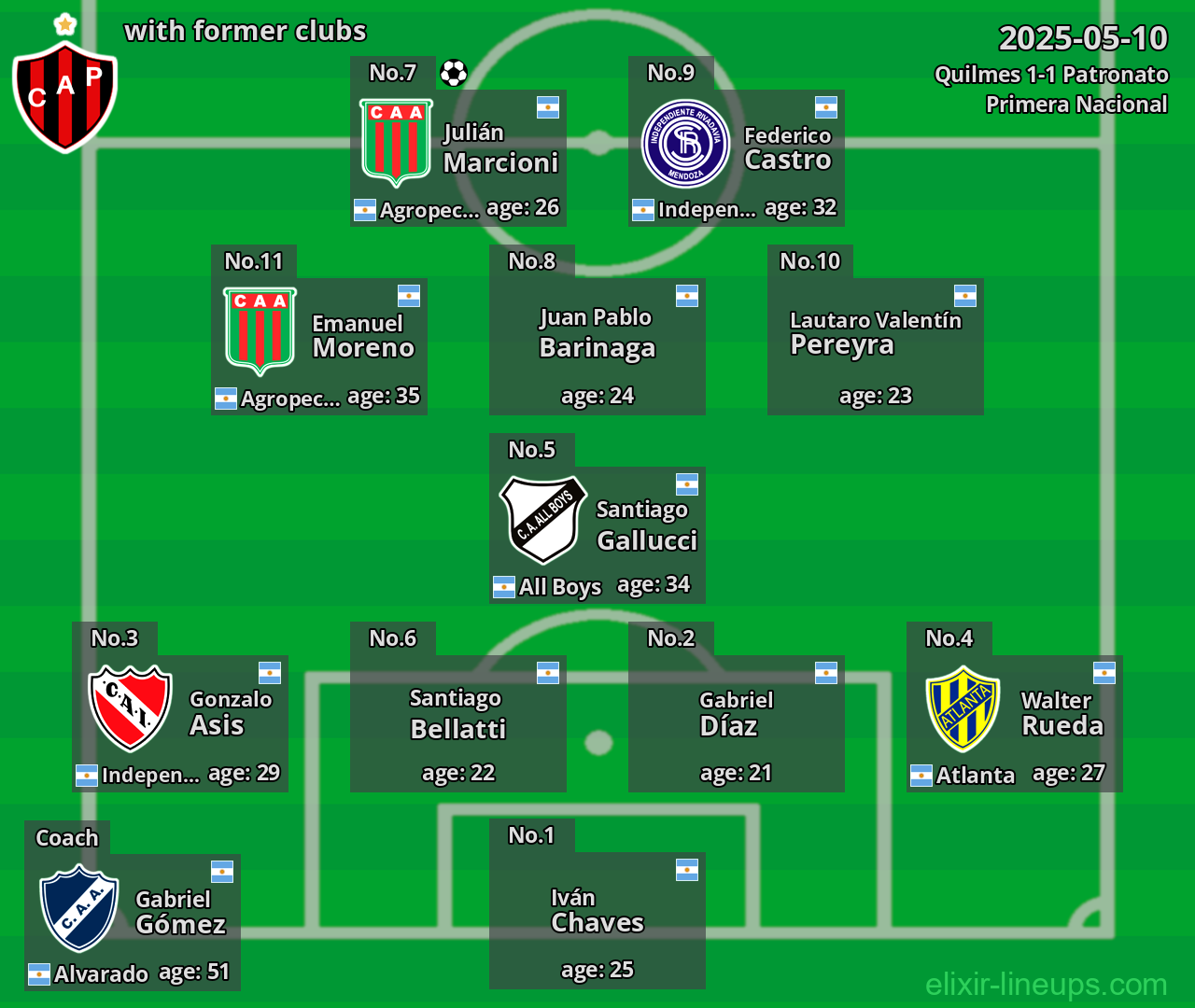 Patronato with former clubs 2025-05-10