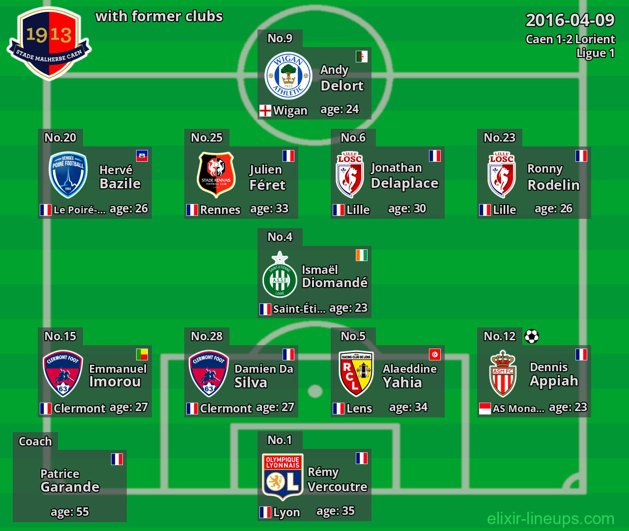 Caen with latter clubs 2016-04-09