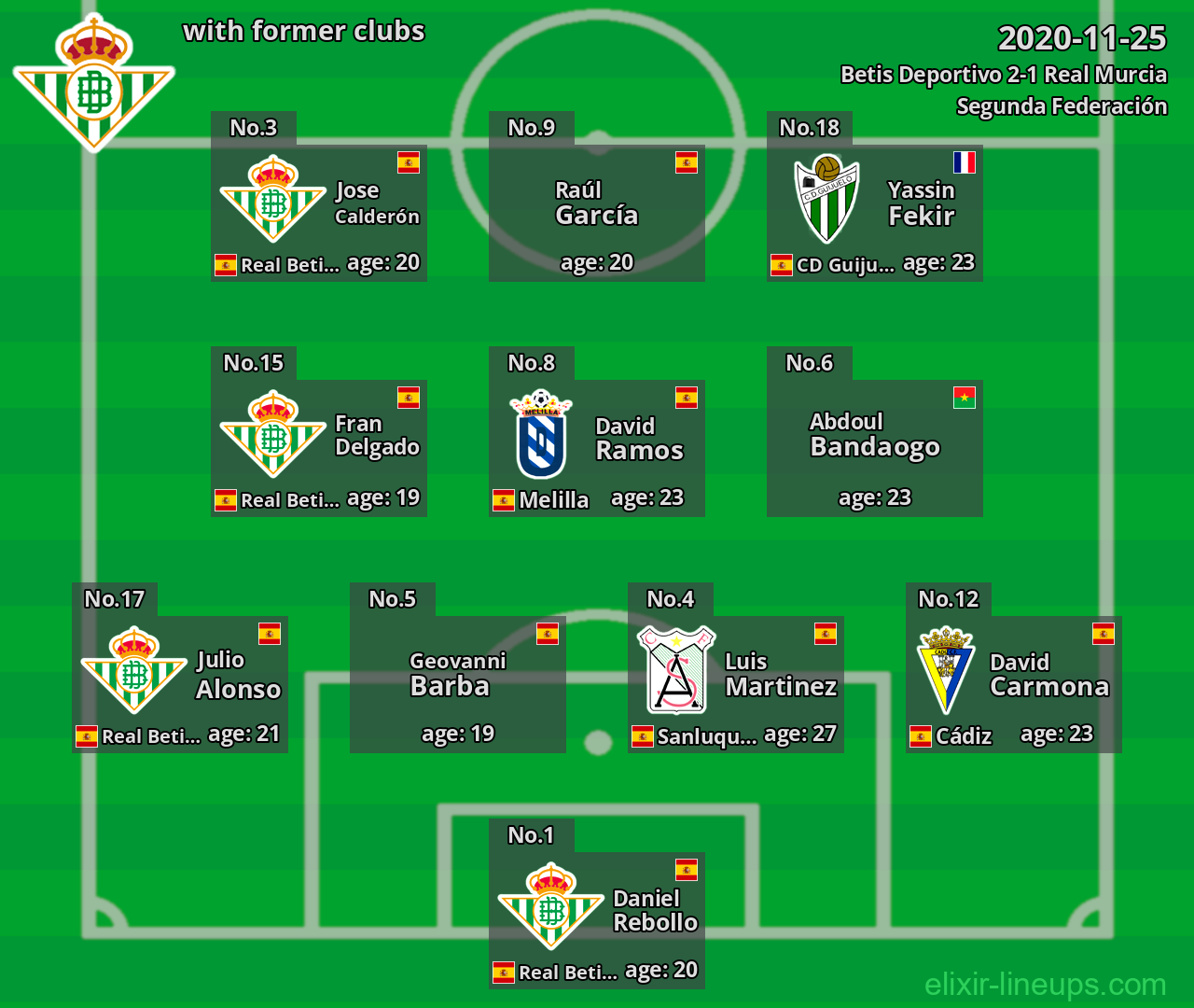 Betis Deportivo with latter clubs 2020-11-25