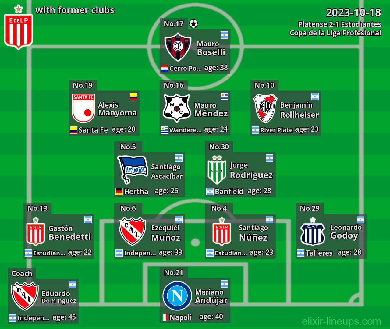 Estudiantes with latter clubs 2023-10-18