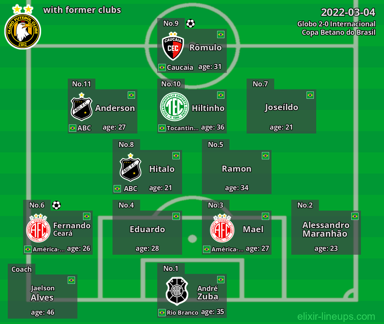 Globo with latter clubs 2022-03-04