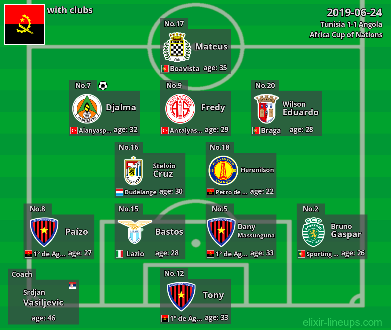 Angola 2019-06-24