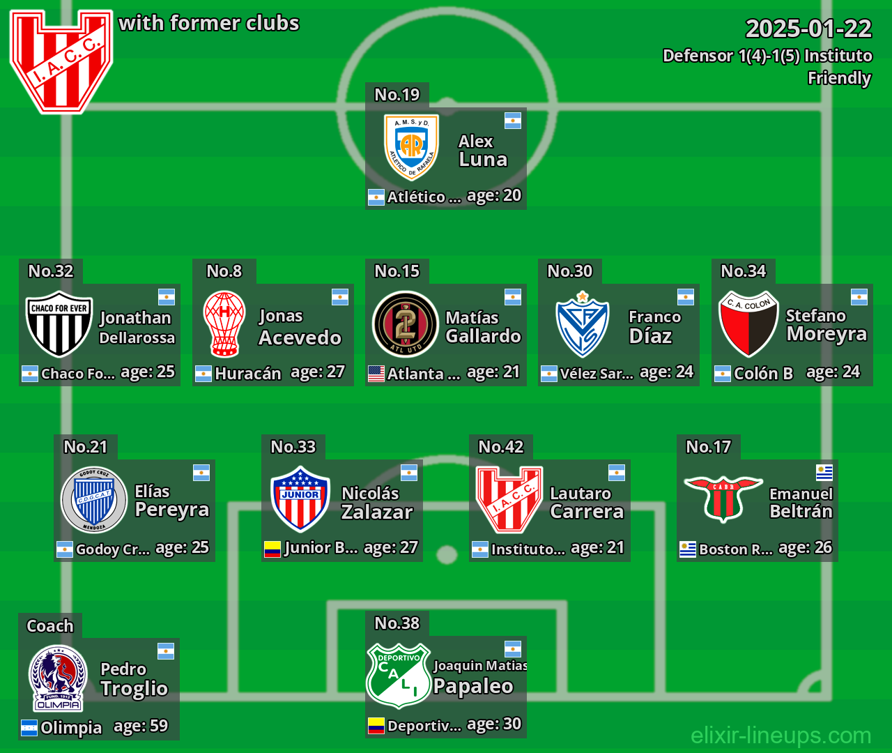 Instituto with former clubs 2025-01-22