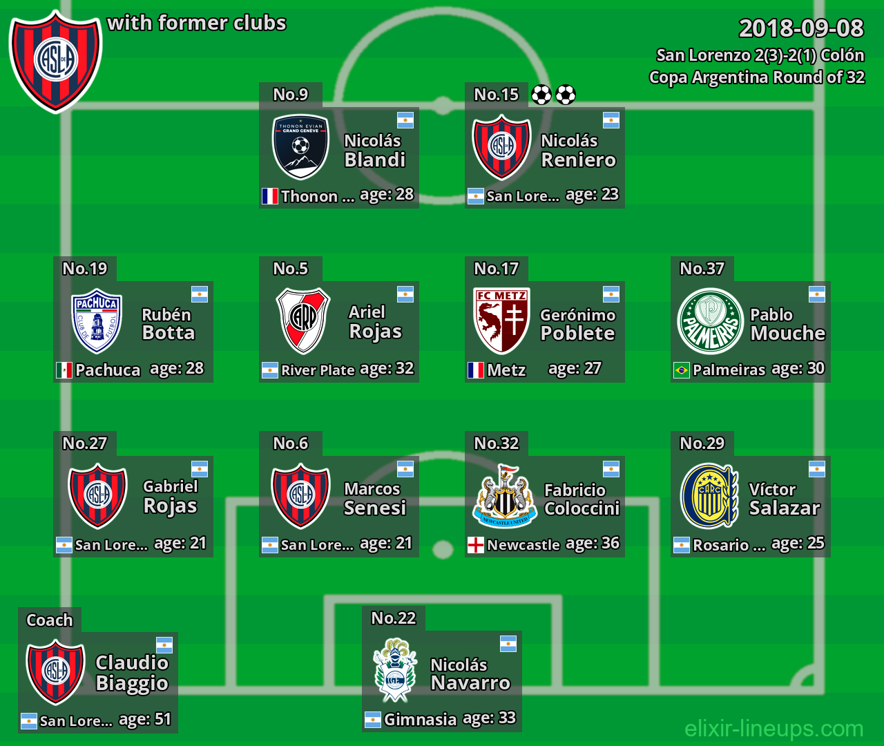 San Lorenzo with latter clubs 2018-09-08