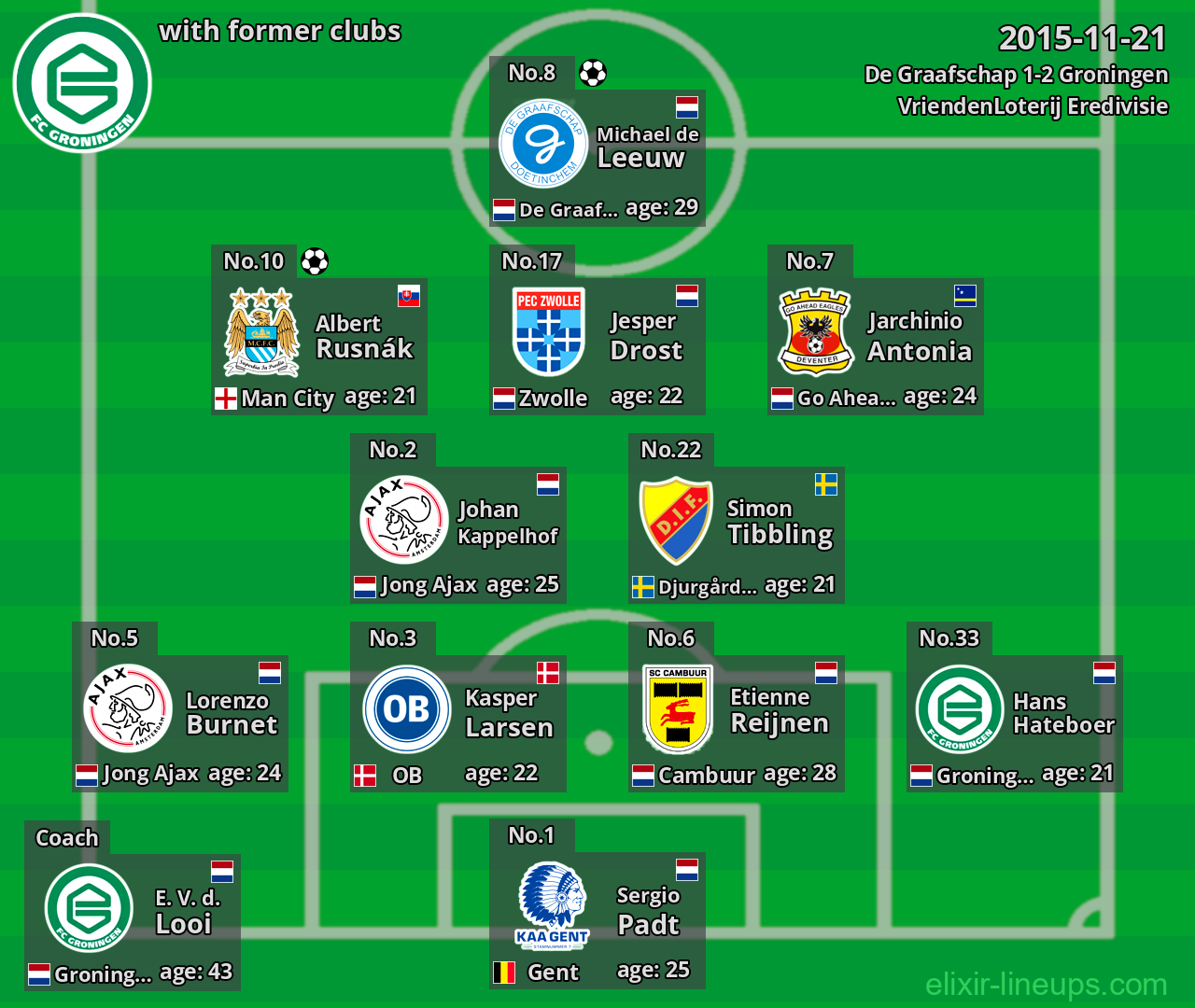Groningen with former clubs 2015-11-21