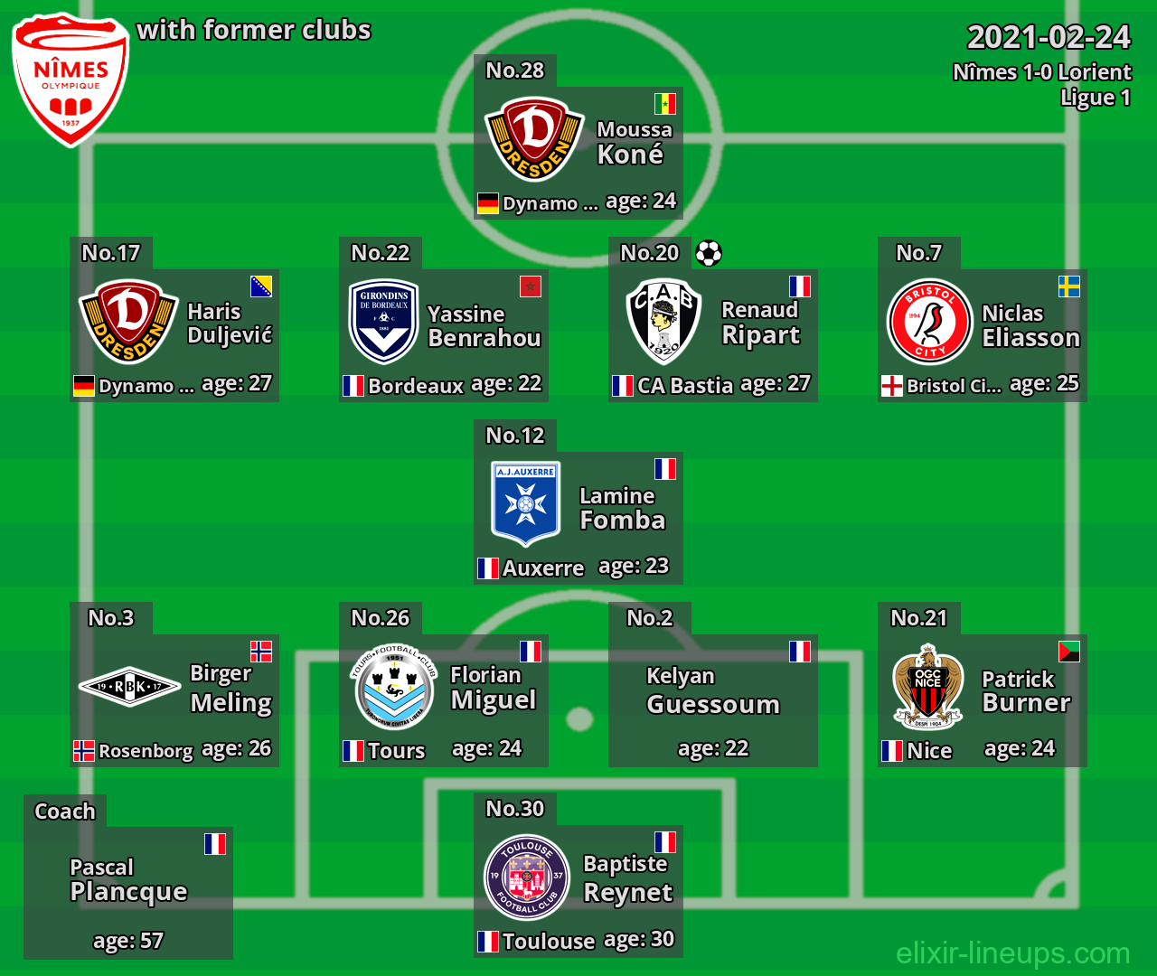 Nîmes with former clubs 2021-02-24