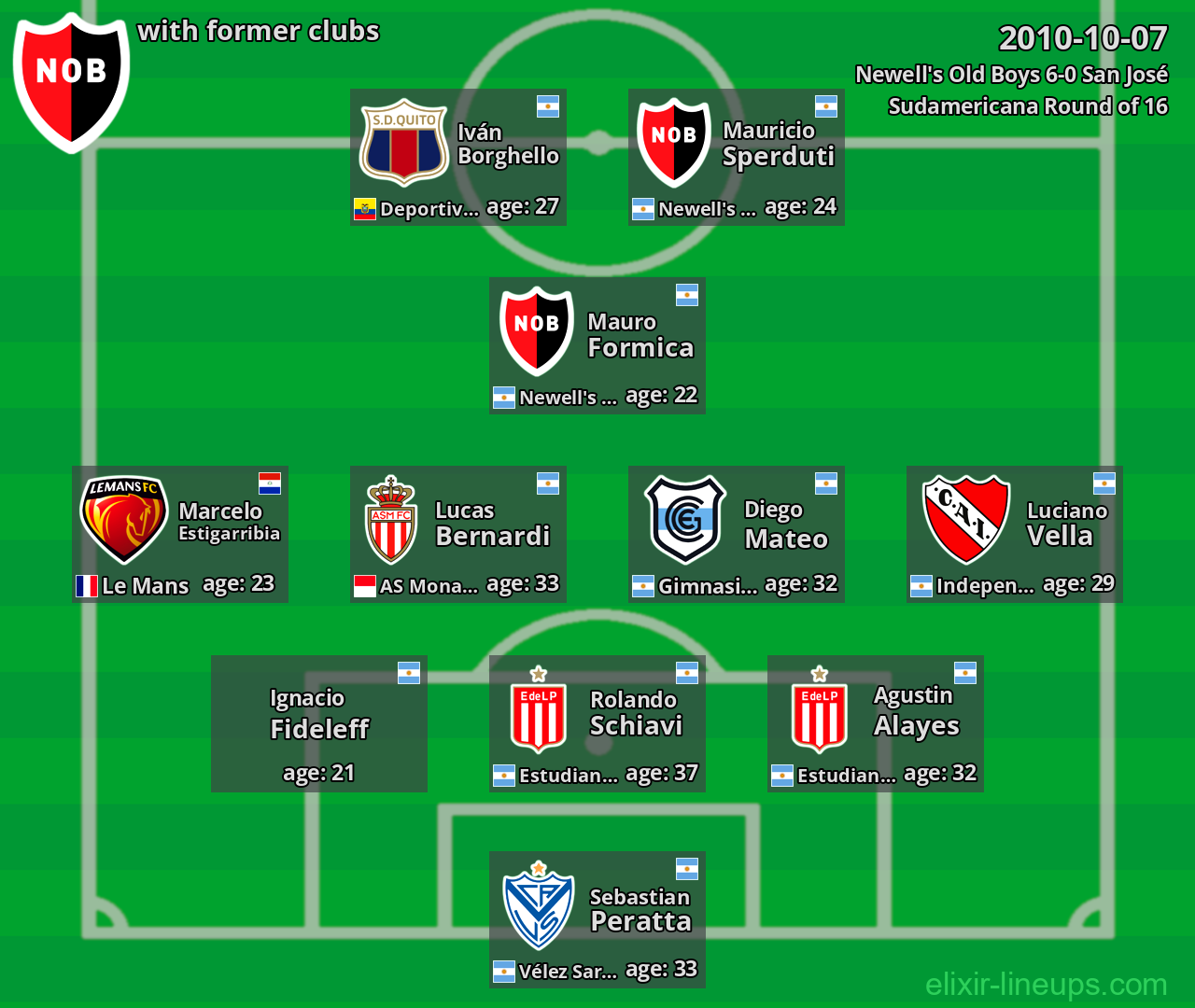 Newell's Old Boys with former clubs 2010-10-07
