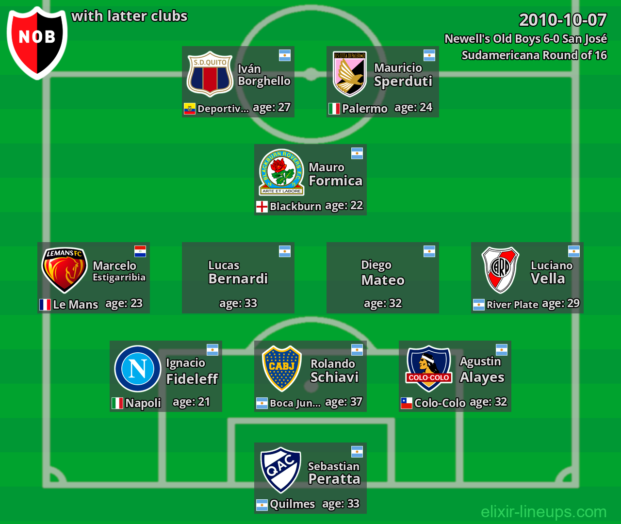 Newell's Old Boys with latter clubs 2010-10-07