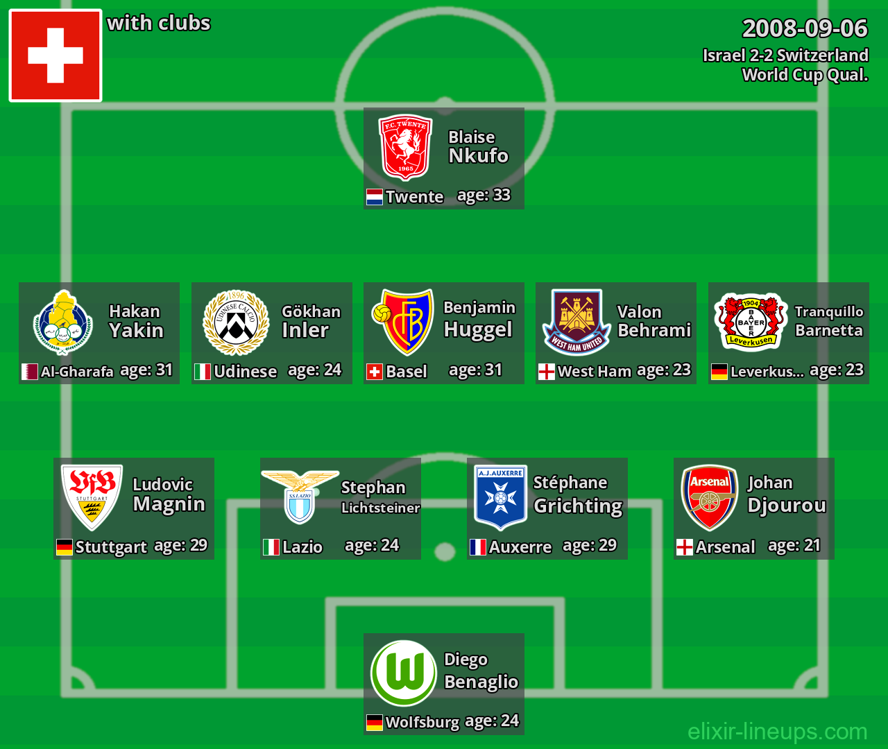 Switzerland 2008-09-06