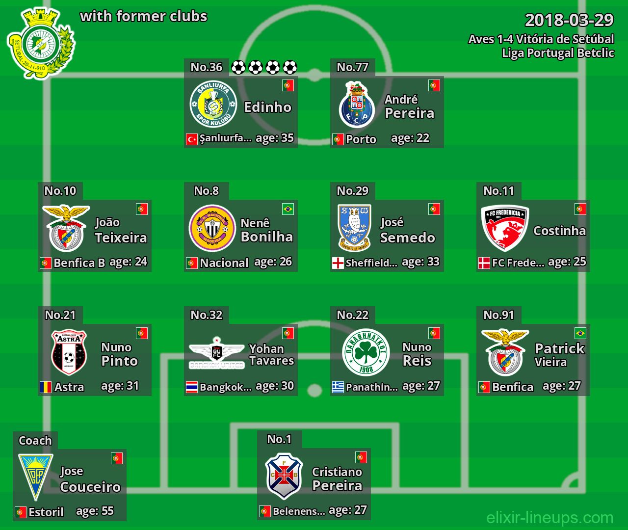 Vitória de Setúbal with latter clubs 2018-03-29