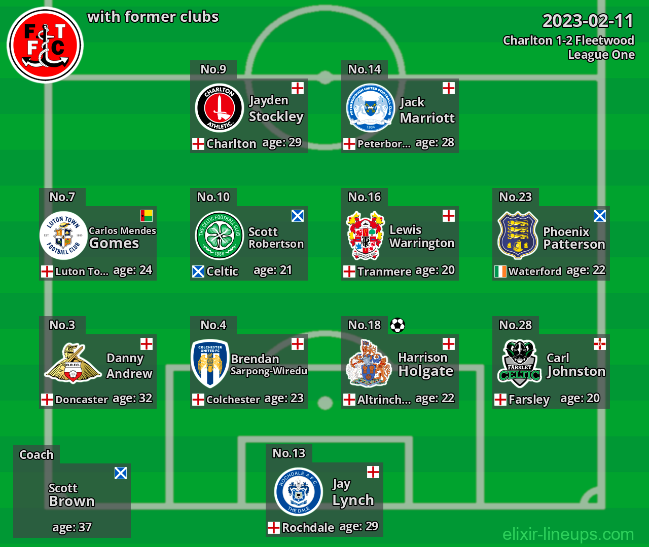 Fleetwood with latter clubs 2023-02-11