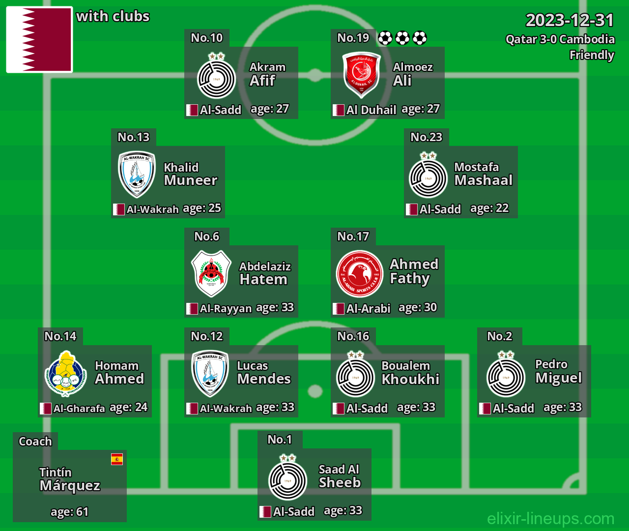 Qatar 2023-12-31