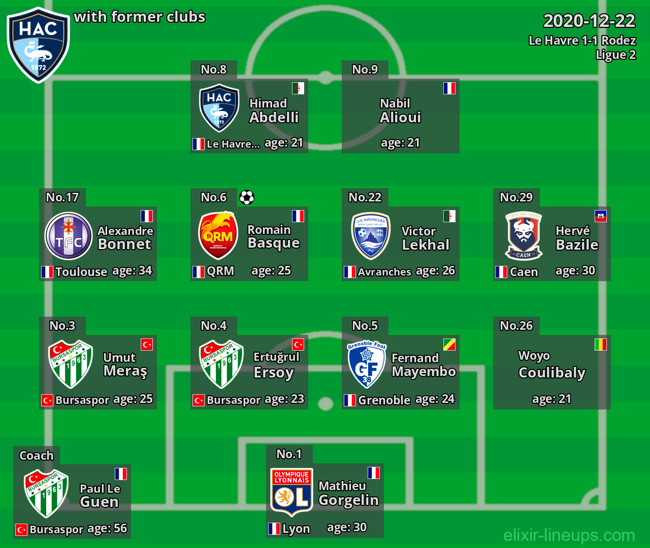 Le Havre with latter clubs 2020-12-22