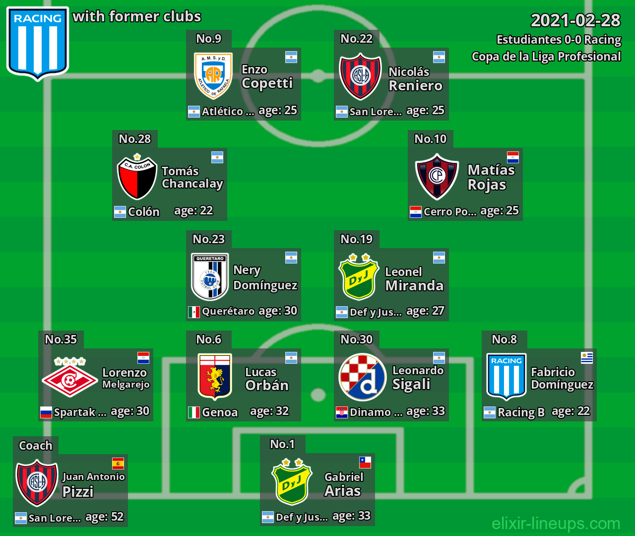 Racing with latter clubs 2021-02-28