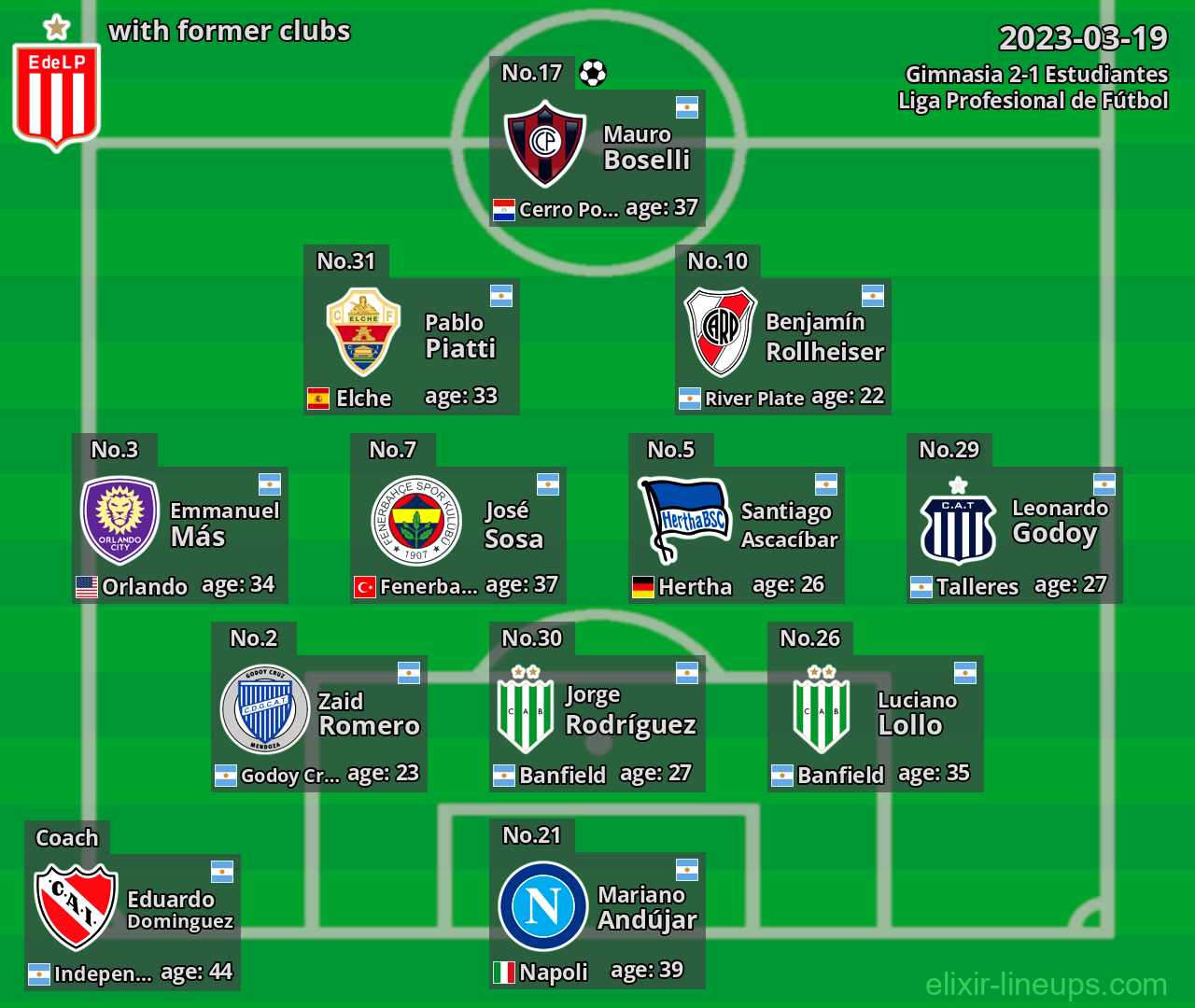 Estudiantes with latter clubs 2023-03-19
