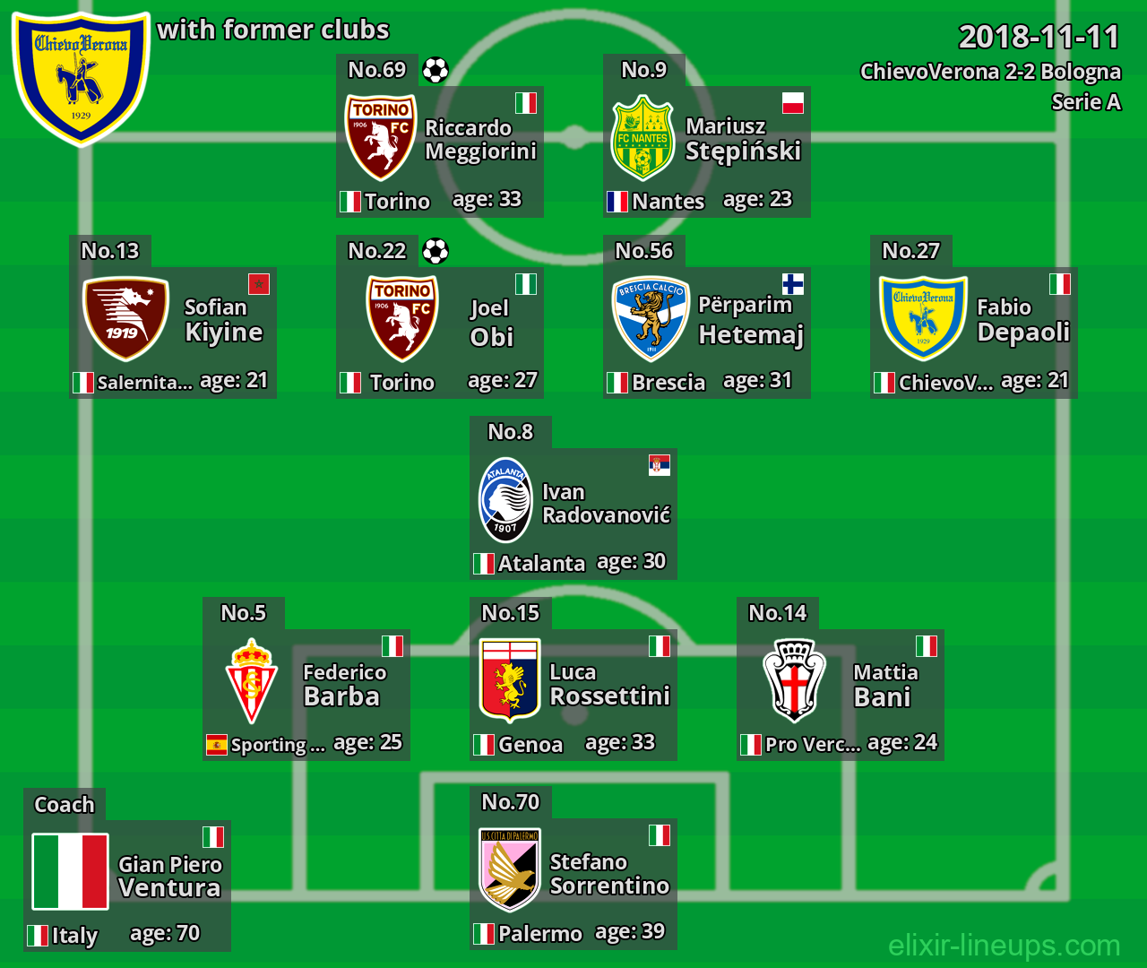 ChievoVerona with latter clubs 2018-11-11