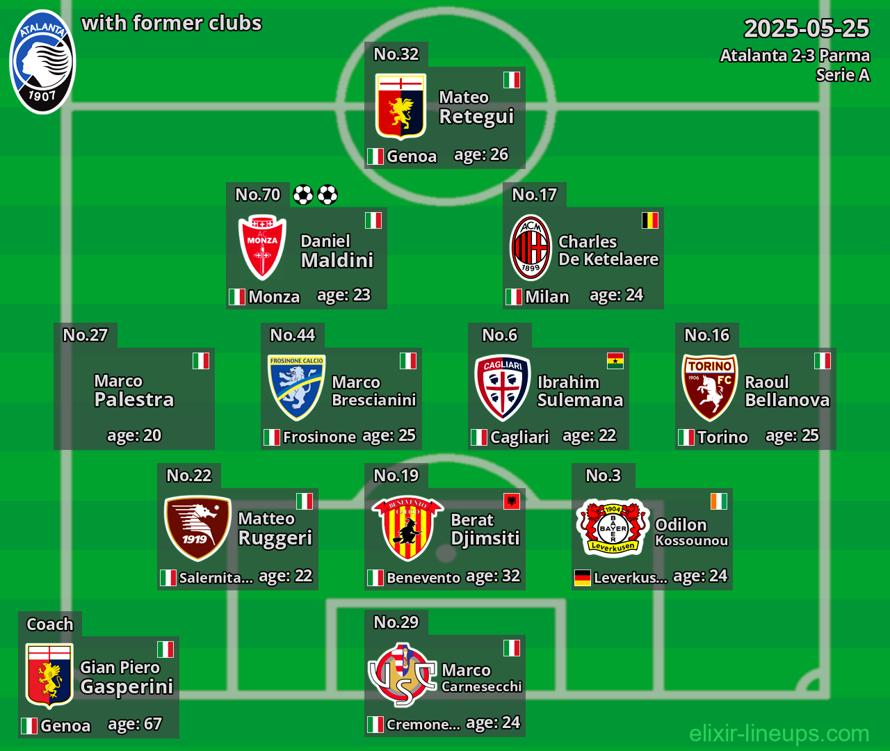 Atalanta with former clubs 2025-05-25