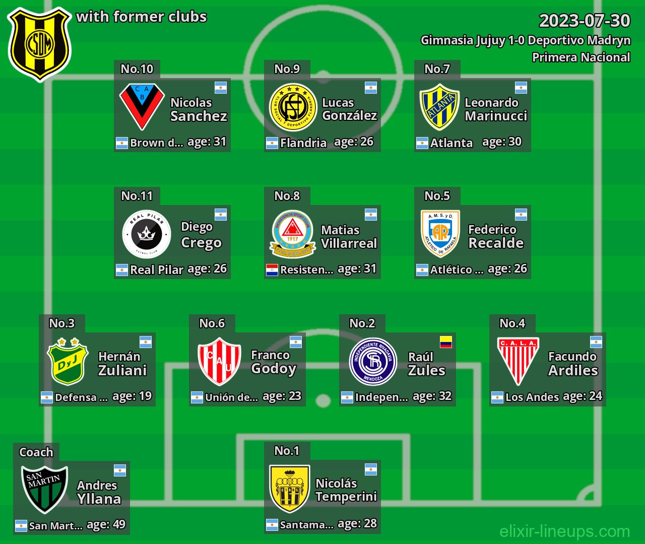 Deportivo Madryn with latter clubs 2023-07-30