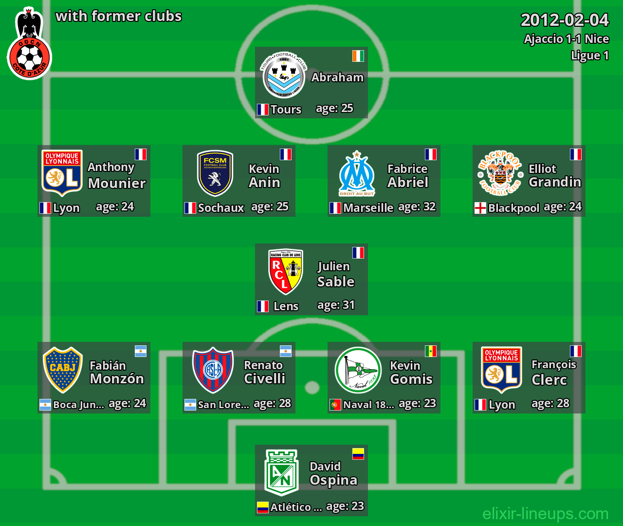 Nice with former clubs 2012-02-04