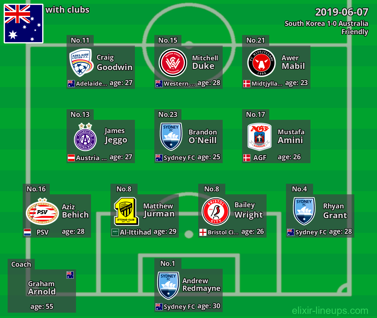 Australia 2019-06-07