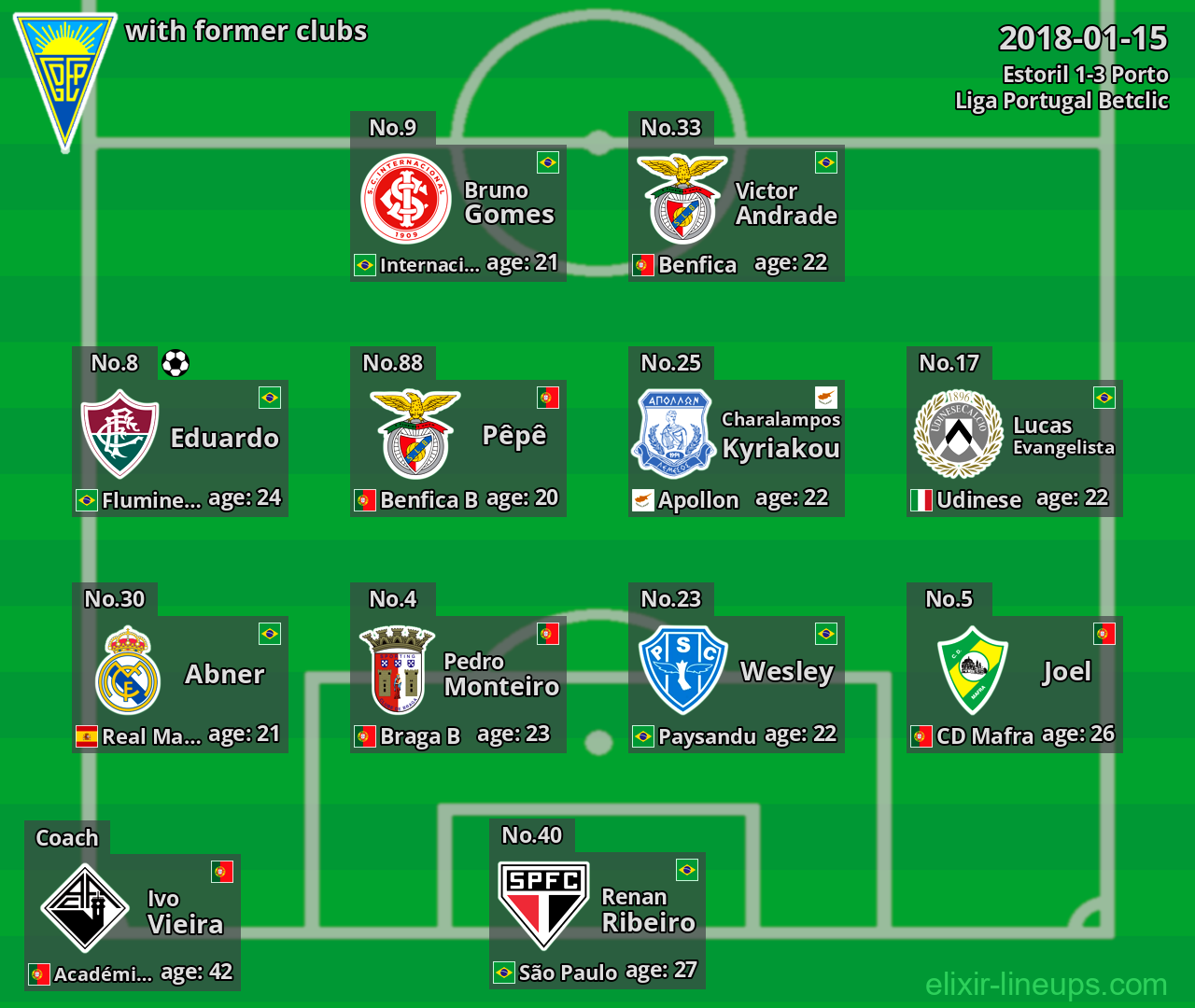 Estoril with latter clubs 2018-01-15