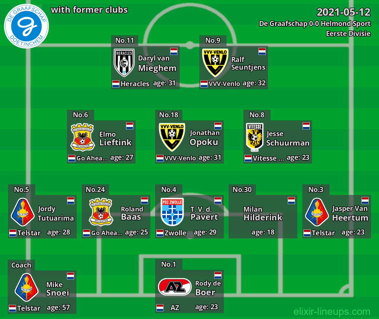 De Graafschap with former clubs 2021-05-12