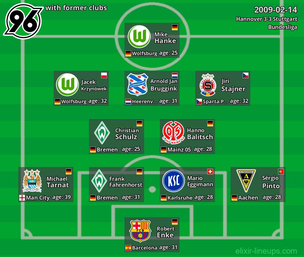 Hannover with former clubs 2009-02-14