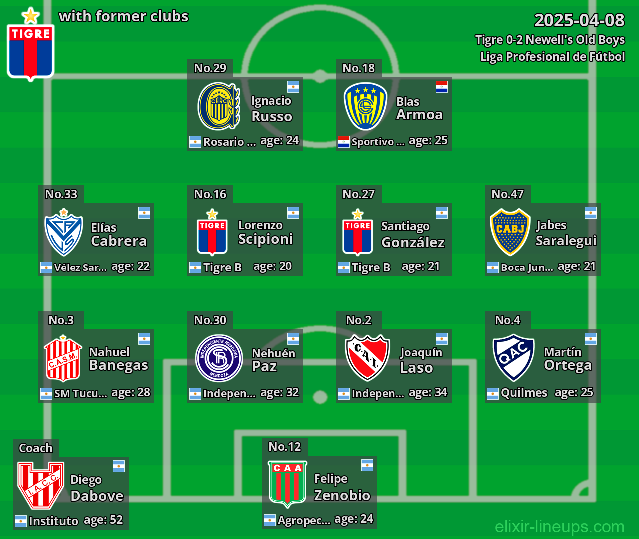 Tigre with former clubs 2025-04-08