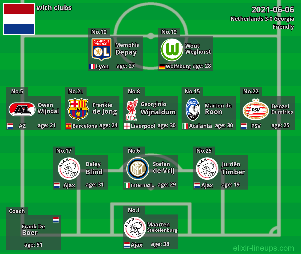 Netherlands 2021-06-06