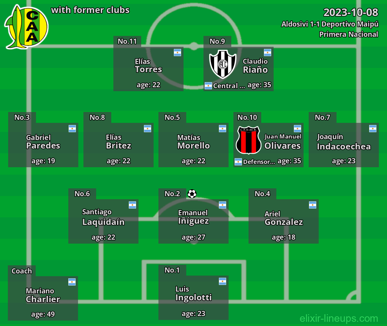 Aldosivi with latter clubs 2023-10-08