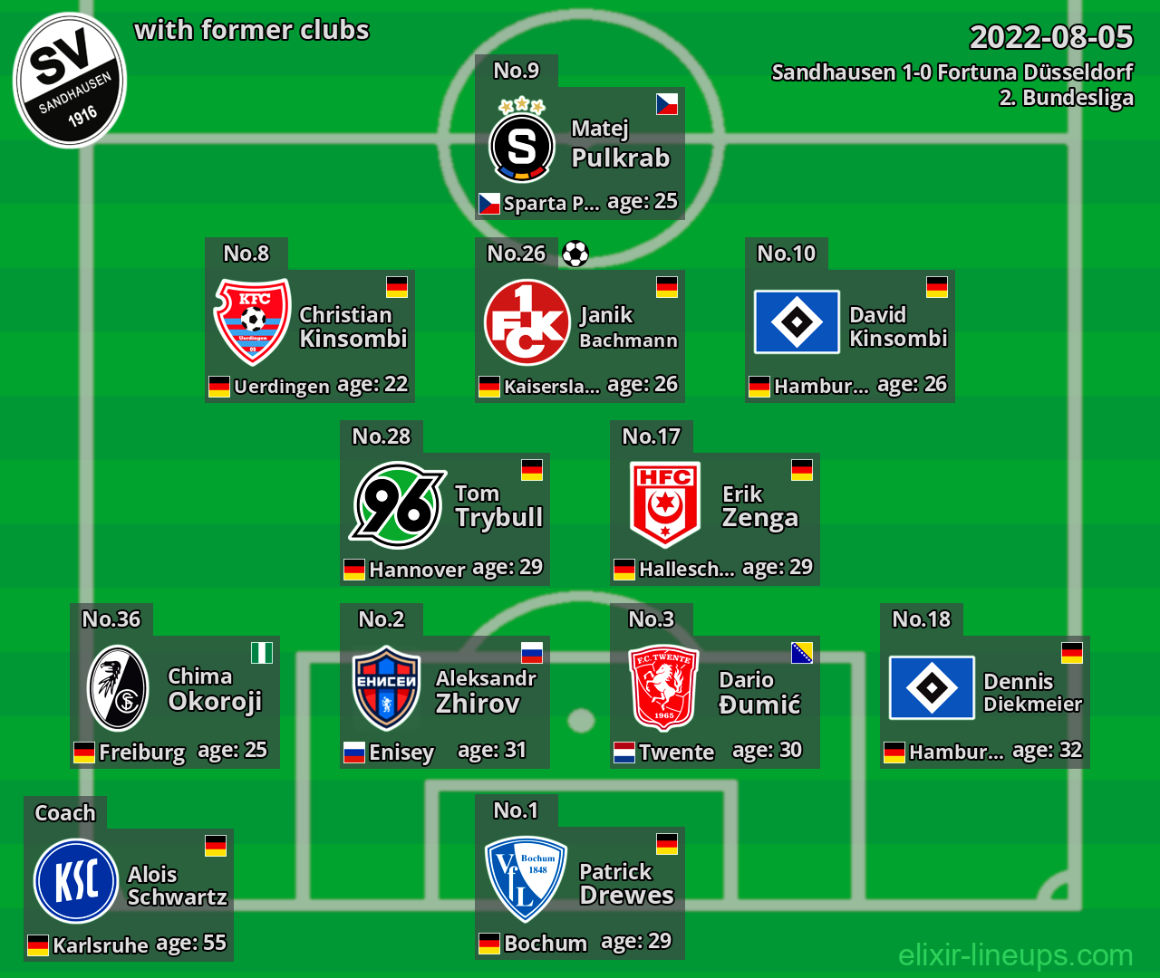 Sandhausen with latter clubs 2022-08-05