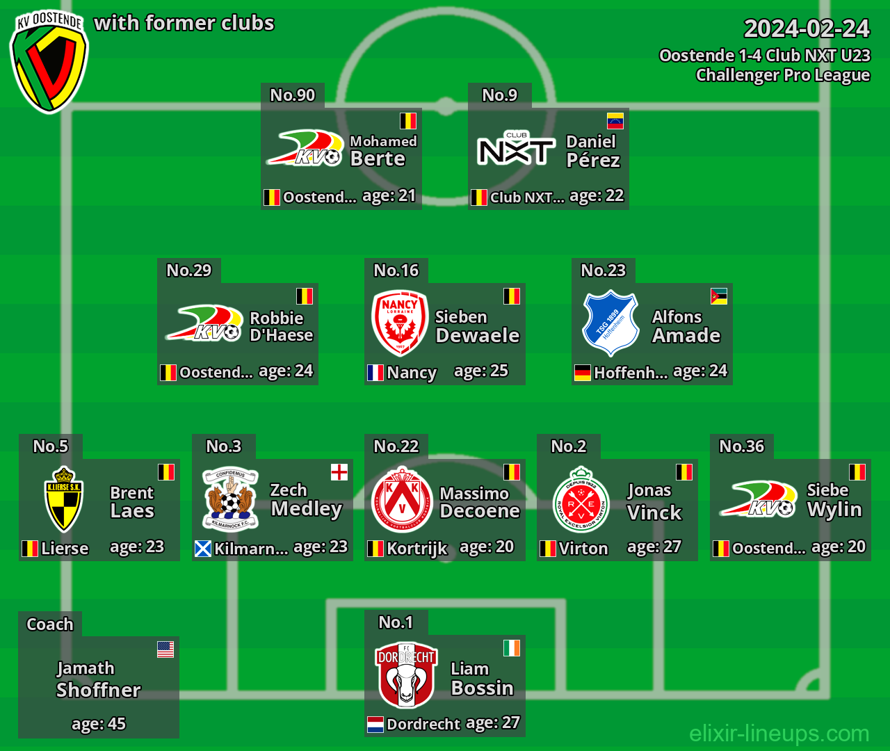 Oostende with latter clubs 2024-02-24