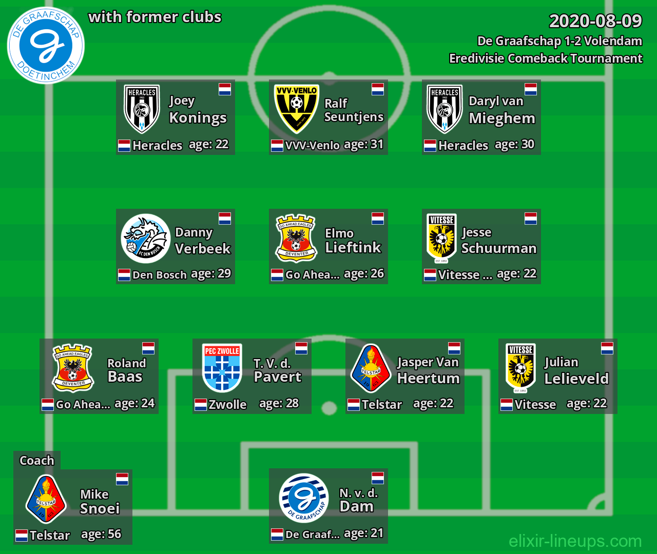 De Graafschap with former clubs 2020-08-09