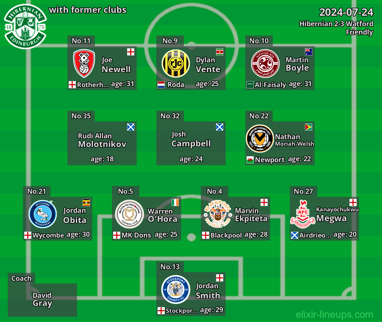 Hibernian with latter clubs 2024-07-24