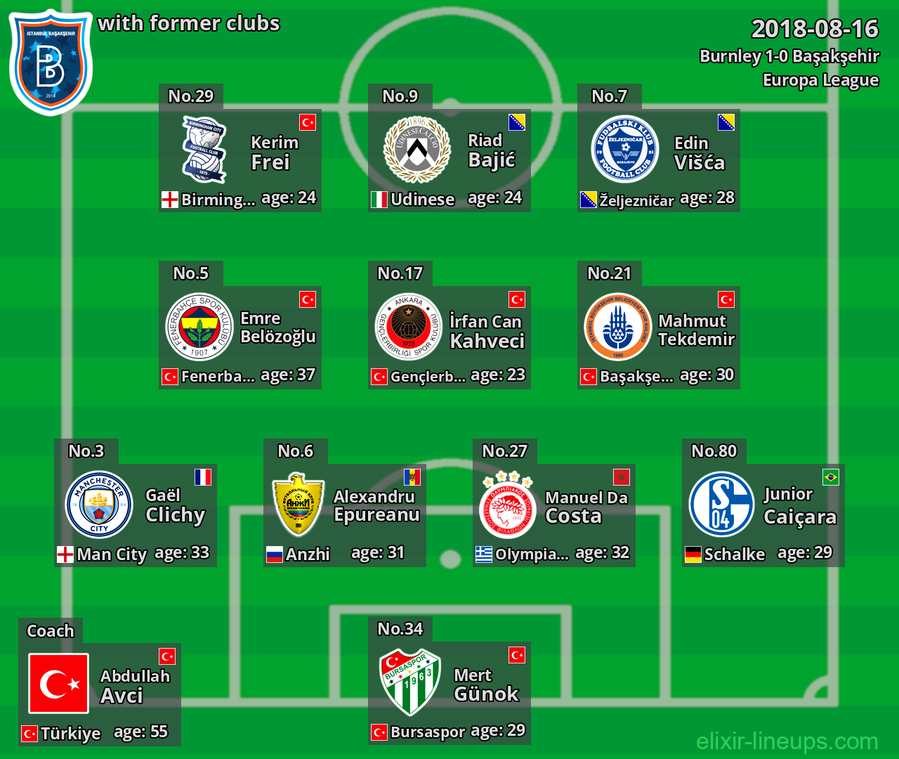 Başakşehir with latter clubs 2018-08-16