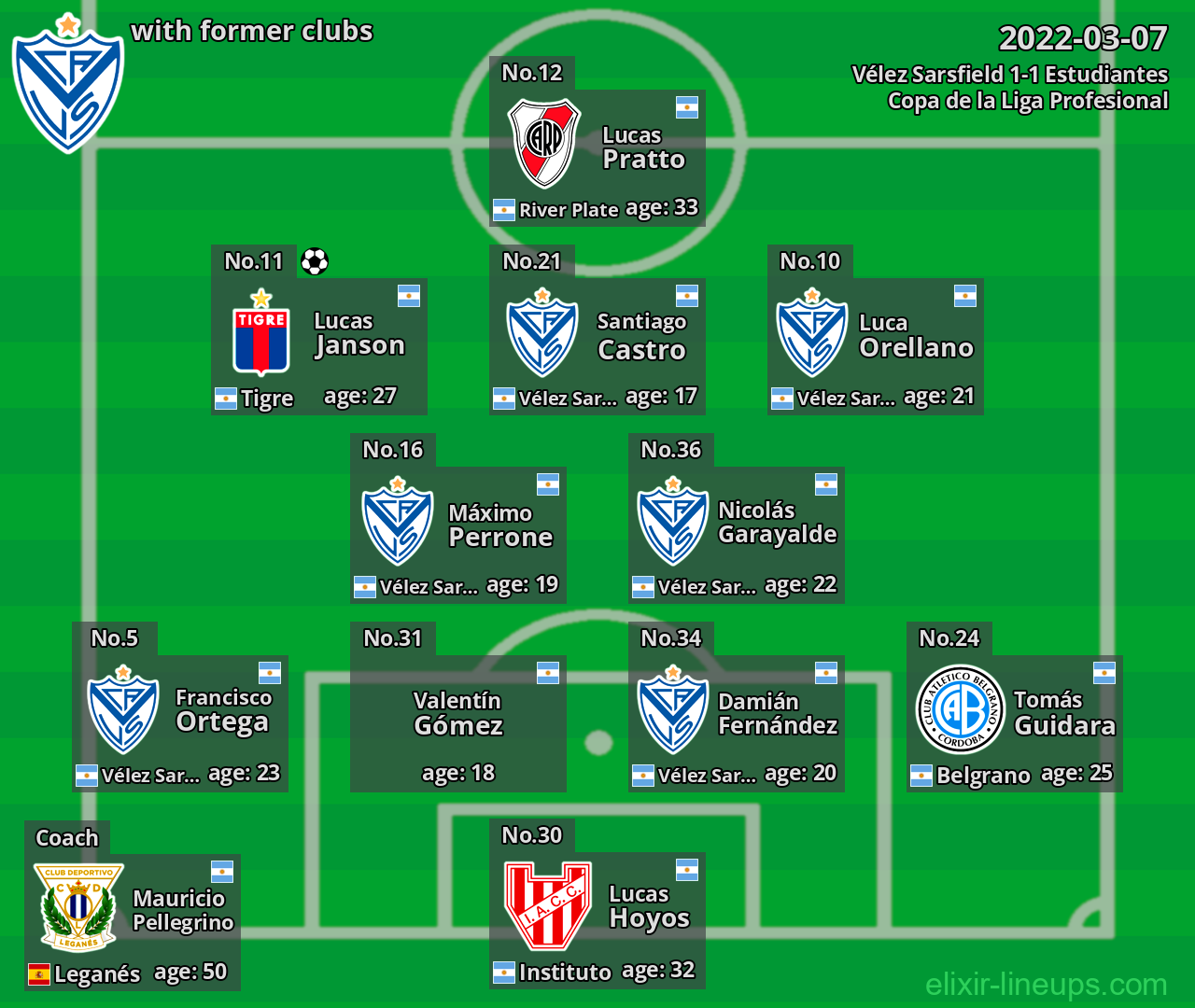 Vélez Sarsfield with former clubs 2022-03-07