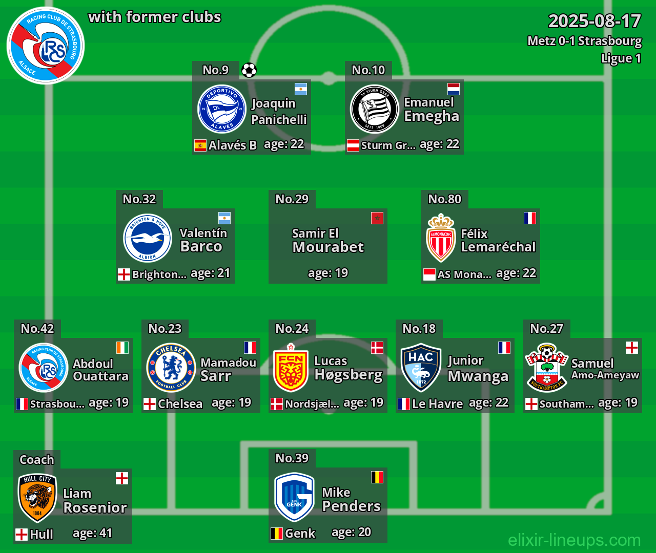 Strasbourg with former clubs 2025-08-17