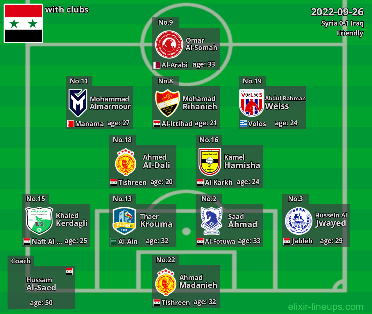 Syria 2022-09-26