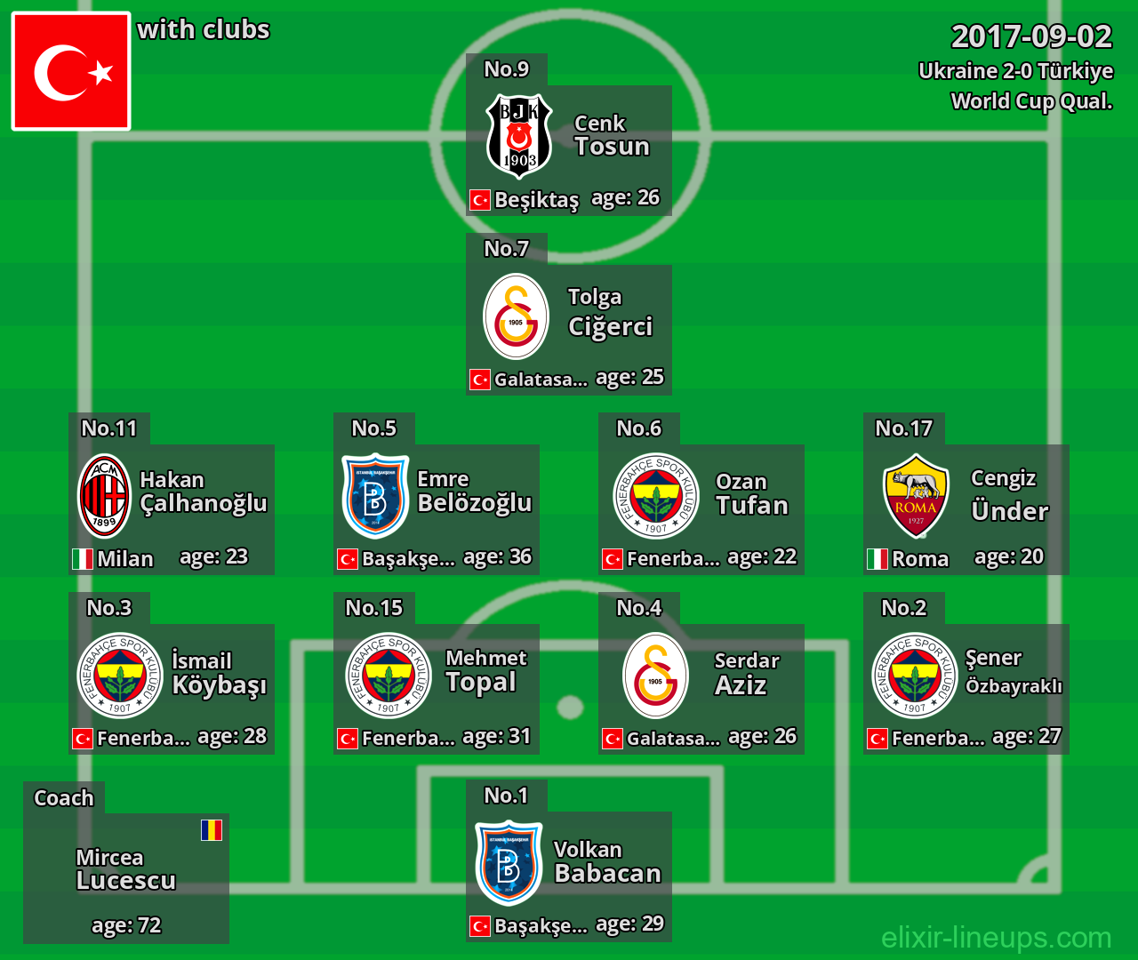 Türkiye 2017-09-02