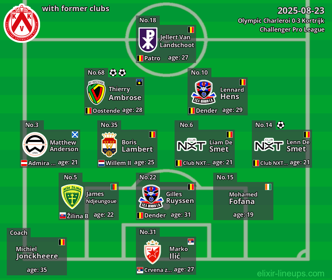 Kortrijk with former clubs 2025-08-23