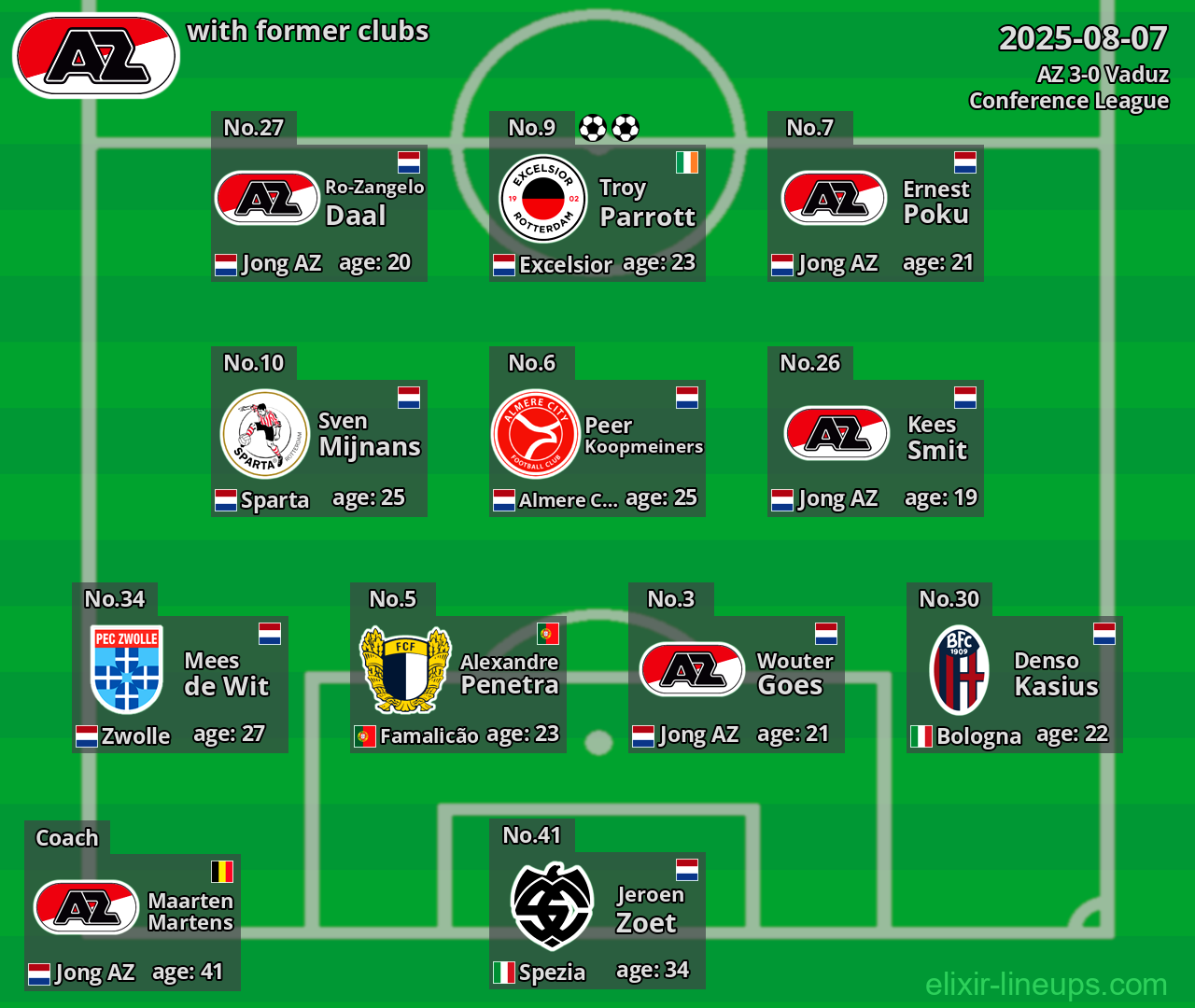 AZ with former clubs 2025-08-07