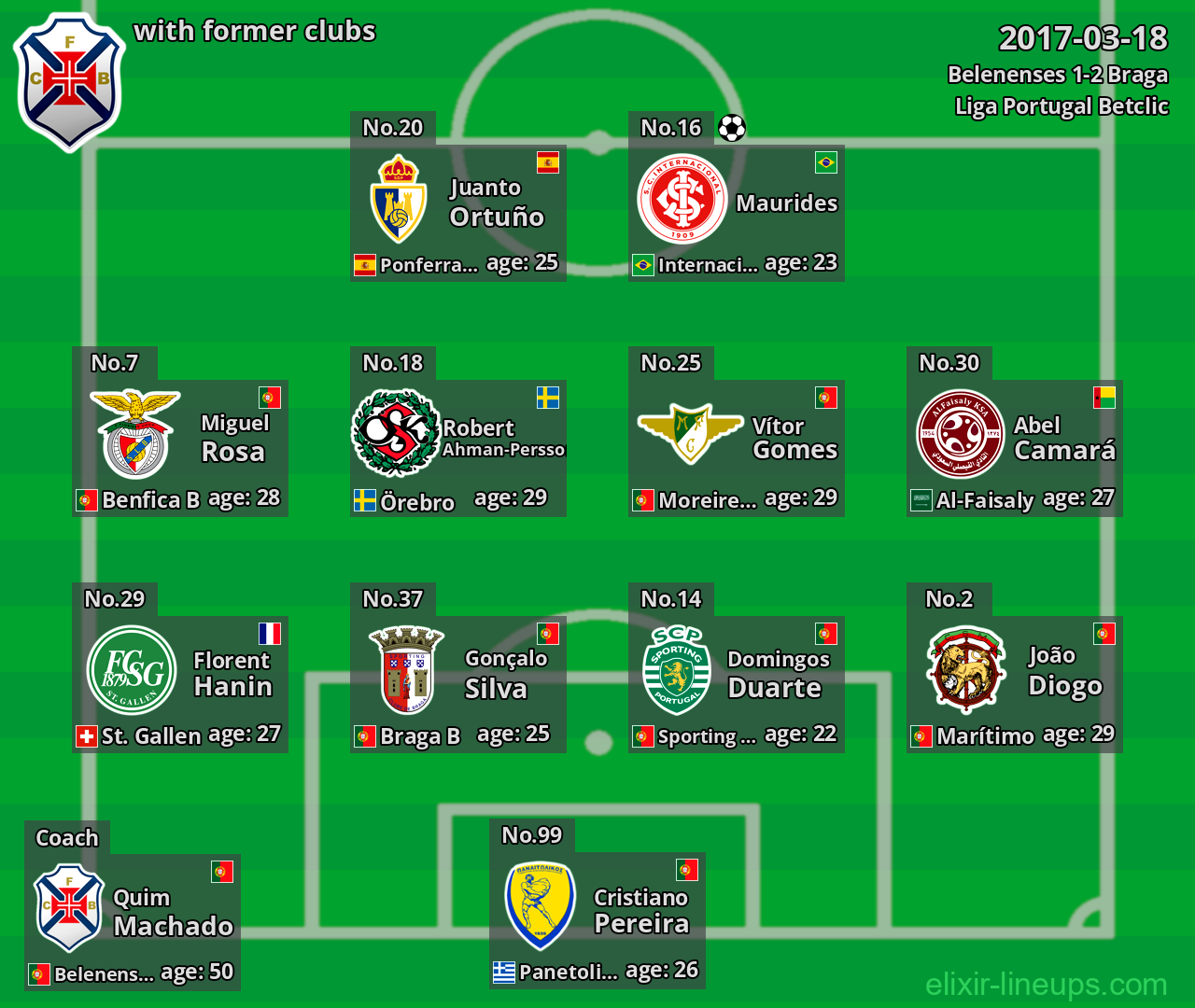 Belenenses with former clubs 2017-03-18