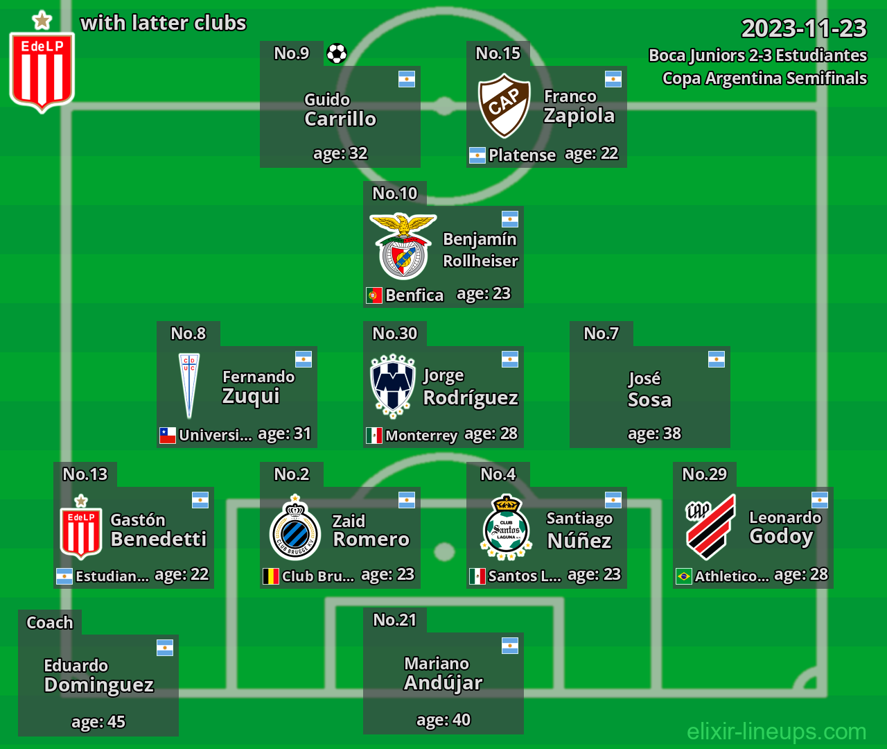 Estudiantes with latter clubs 2023-11-23