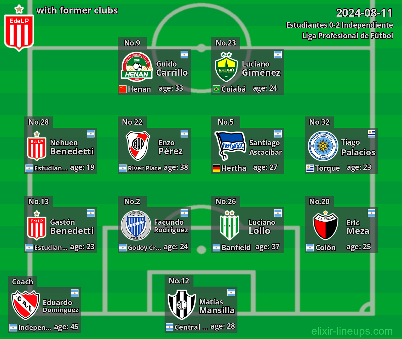 Estudiantes with latter clubs 2024-08-11