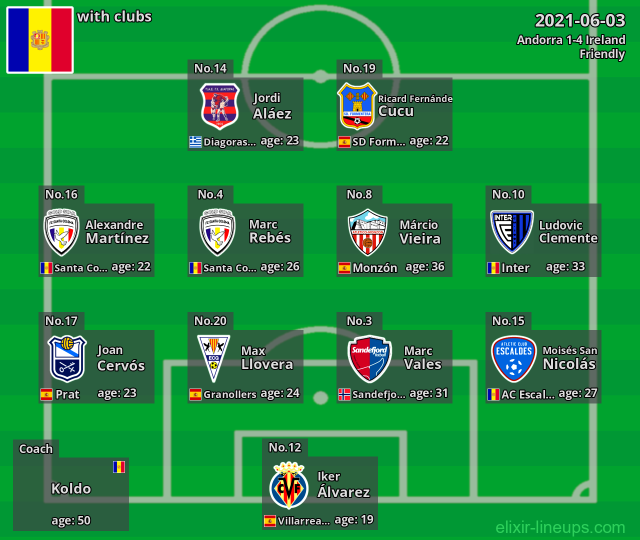 Andorra 2021-06-03