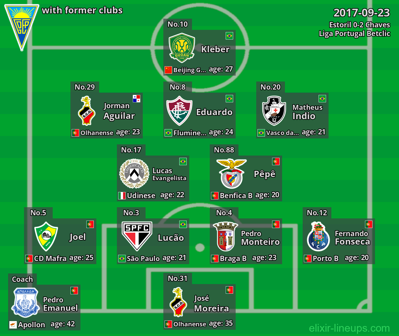 Estoril with former clubs 2017-09-23