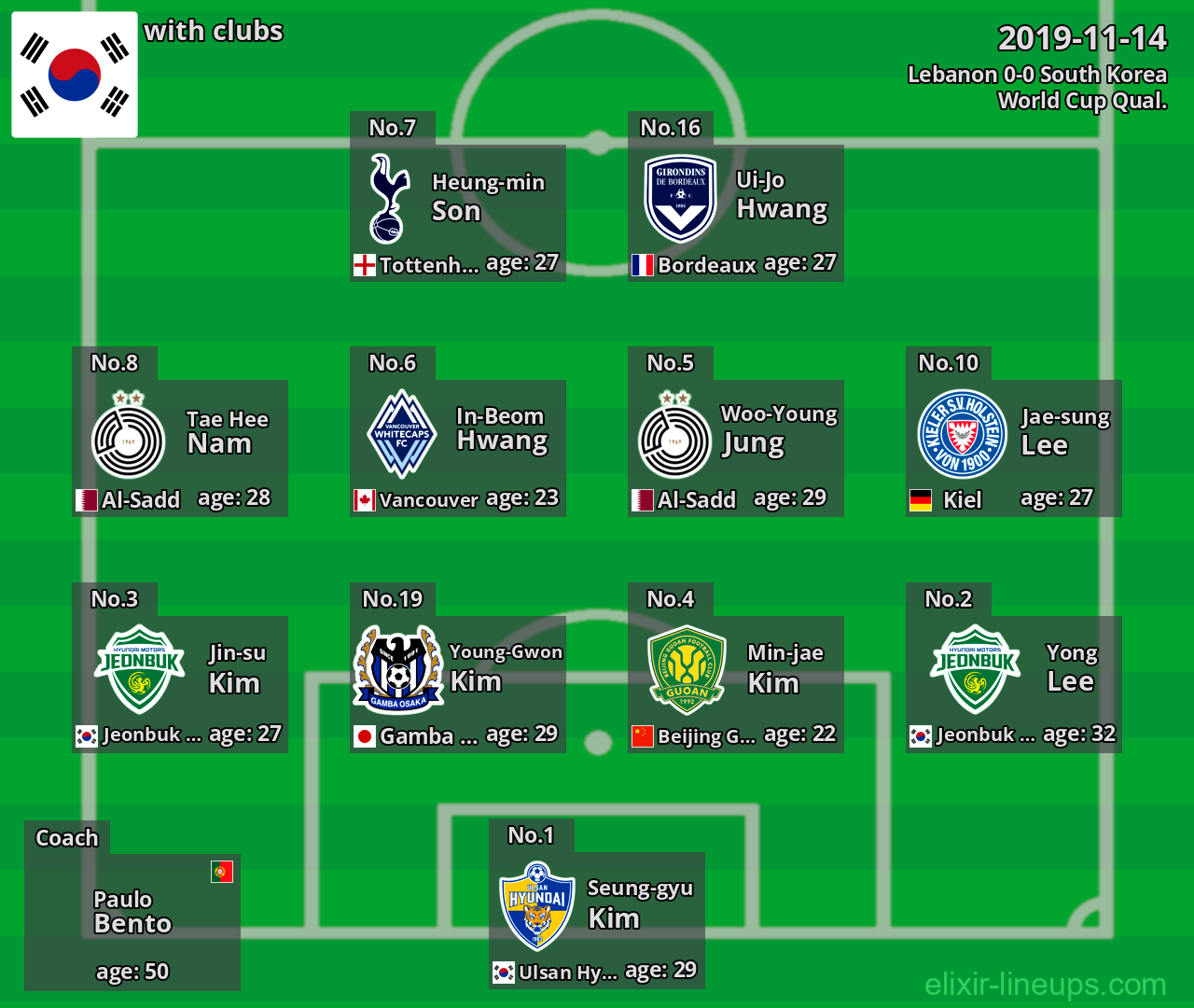 South Korea 2019-11-14